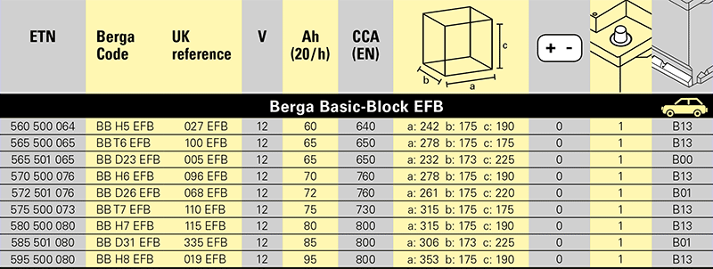 Berga Basic-Block EFB